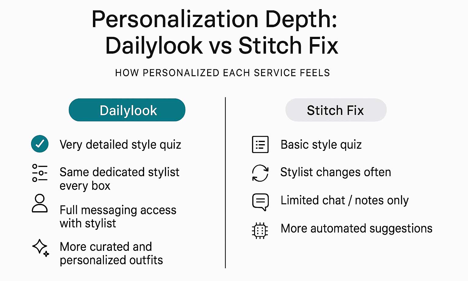 daily look vs stitch fix personalization 